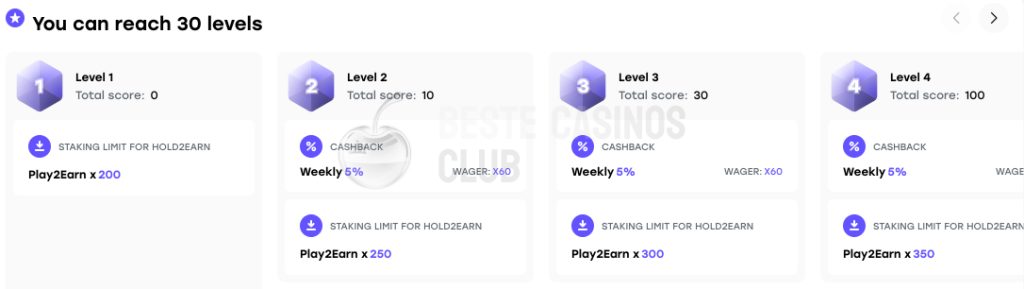 WEISS VIP-Club: Treueprogramm