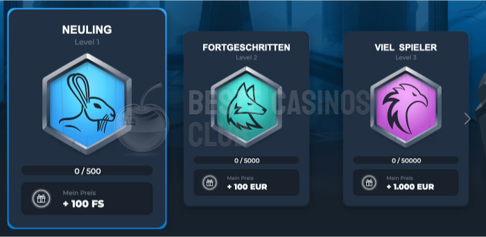 Loki Casino VIP-Club und Treueprogramm